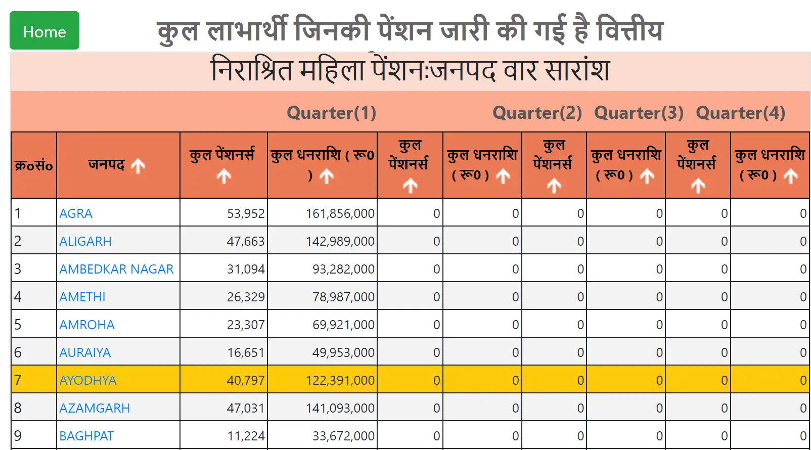 Widow Pension List