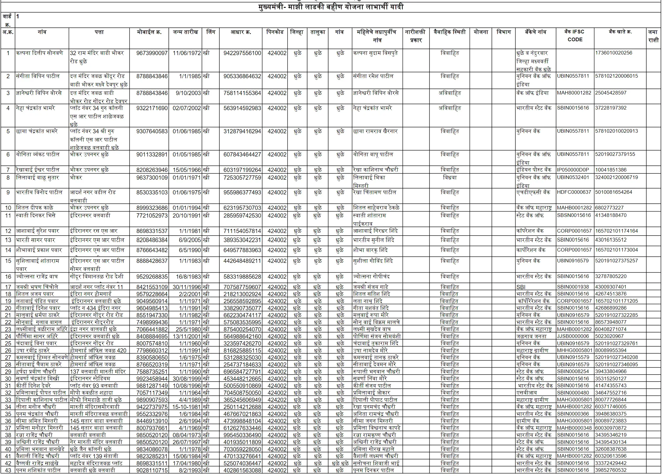 MMLBY List PDF