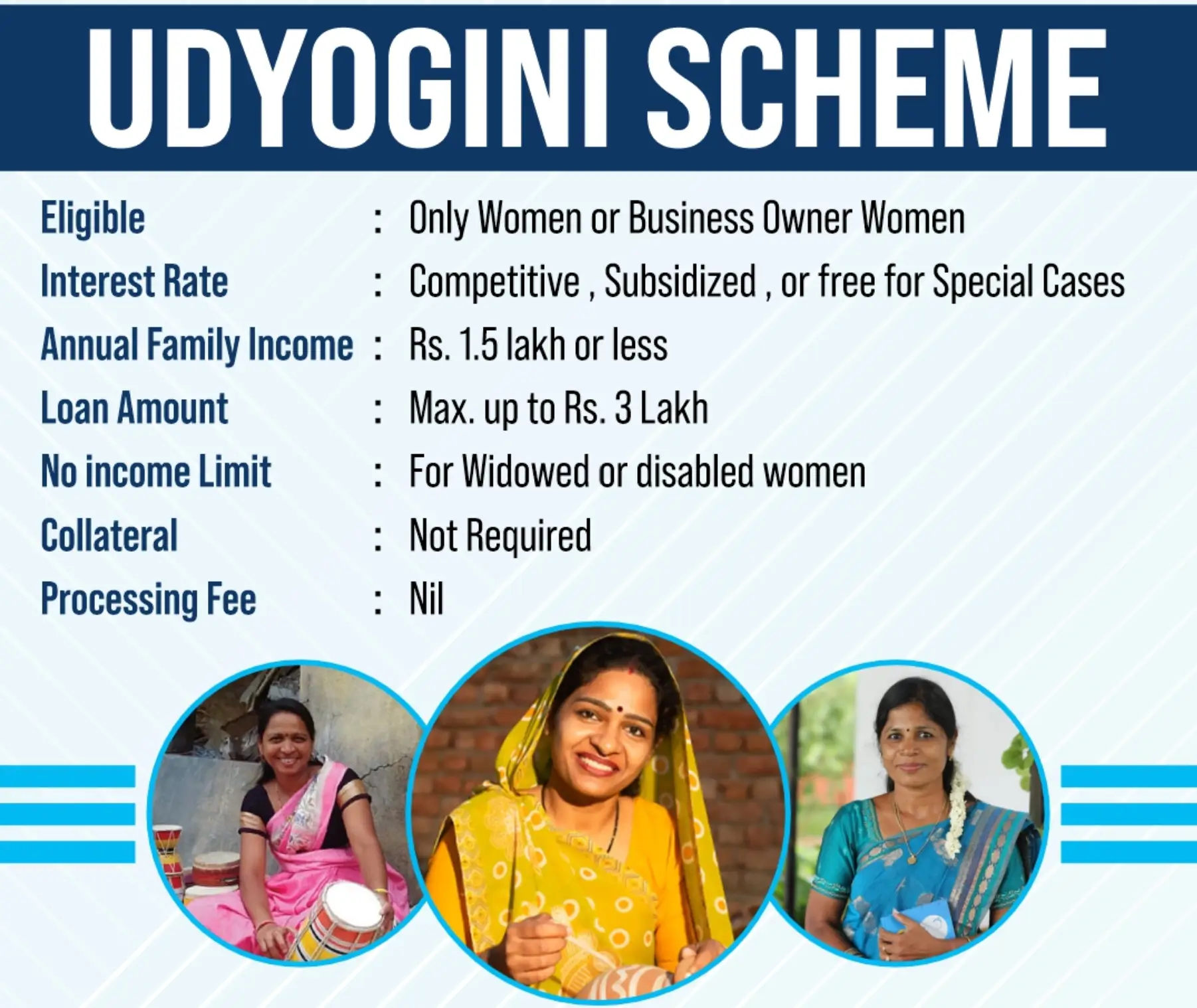 Udyogini Yojana Details