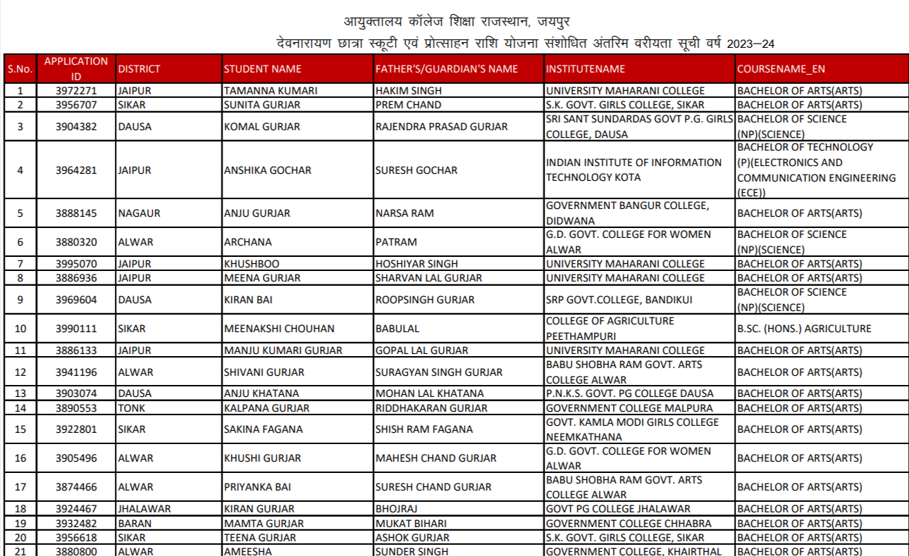 Devnarayan-Free-Scooty-Yojana-Merit-List