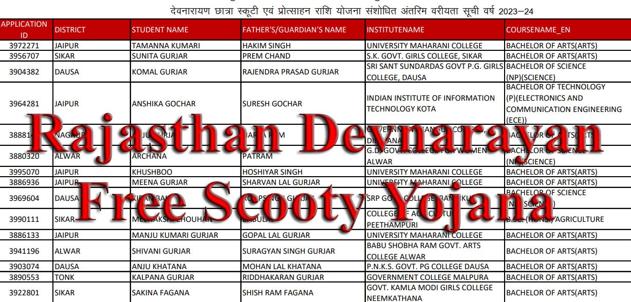 Rajasthan-Devnarayan-Free-Scooty-Yojana-Merit-List