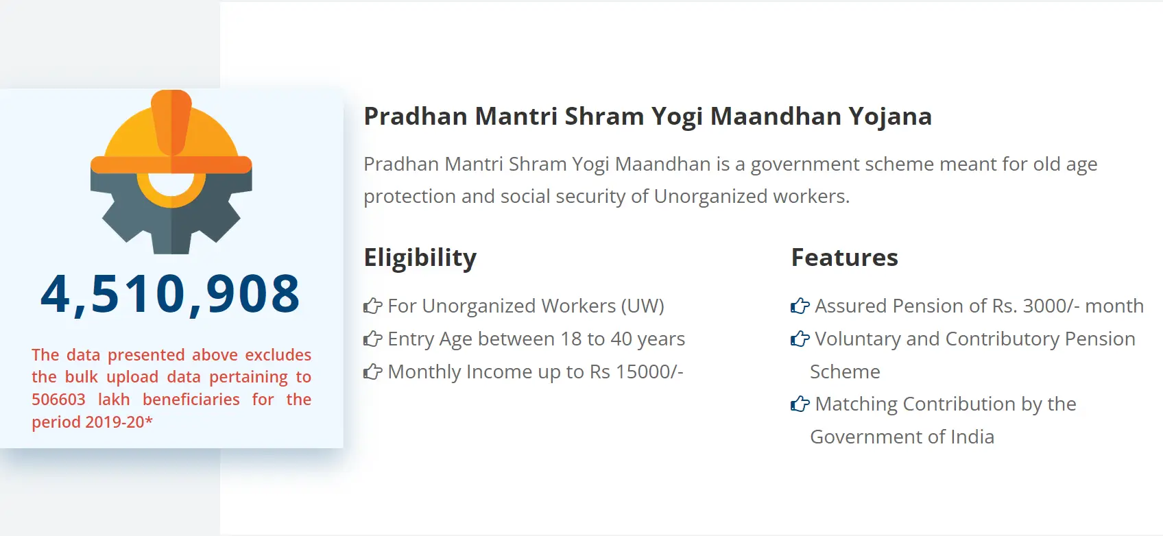 PM Shram Yogi Maandhan Yojana