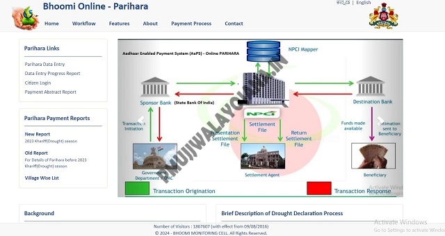 Karnataka Parihara Portal