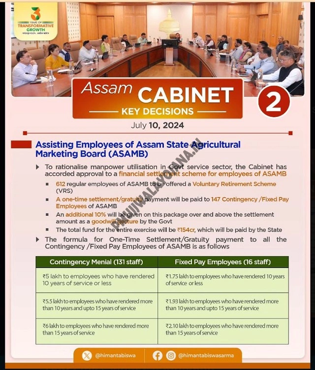 Assam Apun Ghar Loan Scheme