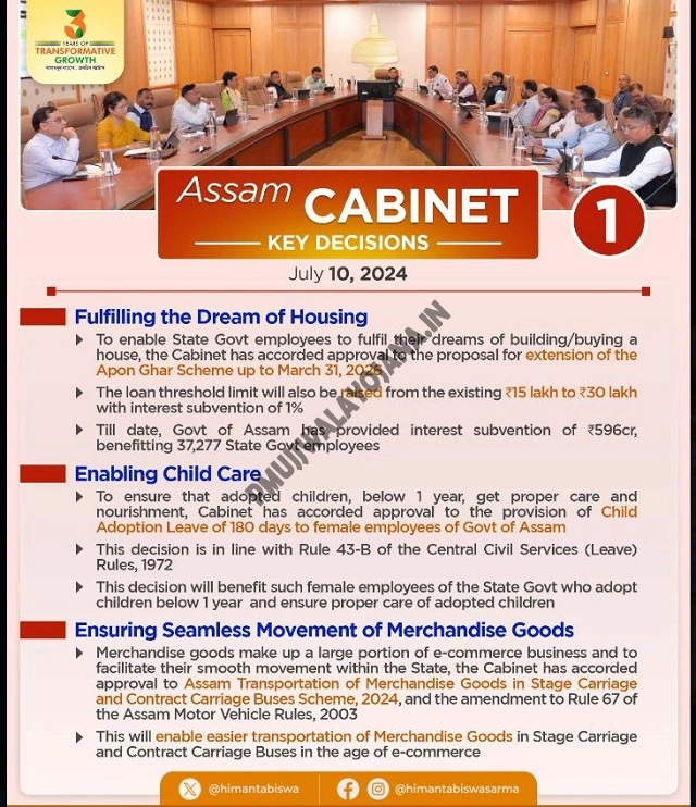 Assam Cabinet Key Decisions