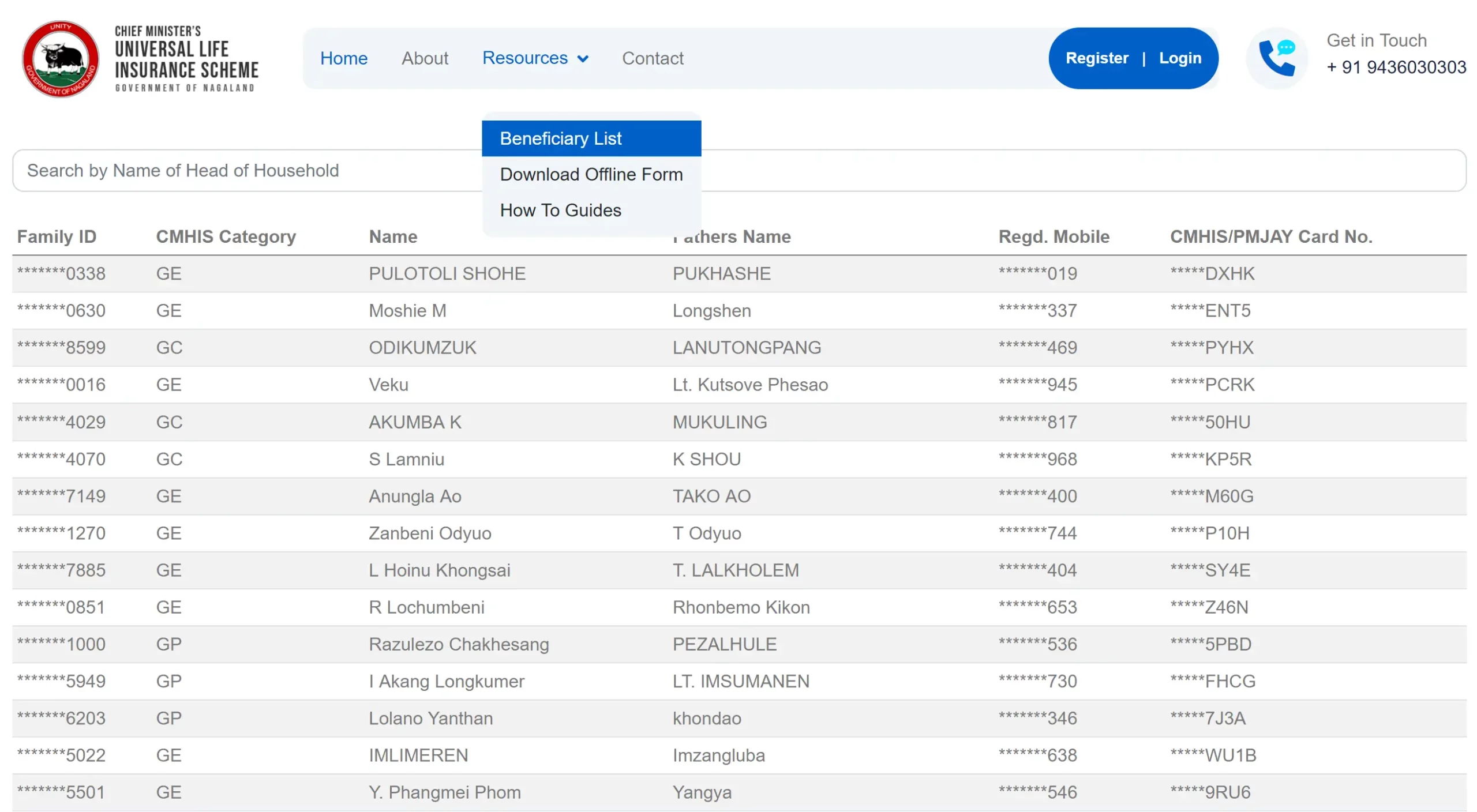 CMULIS Beneficiaries List