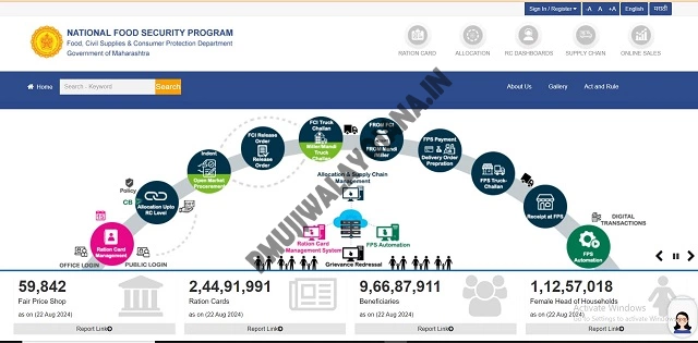 Mahafood RCMS Portal