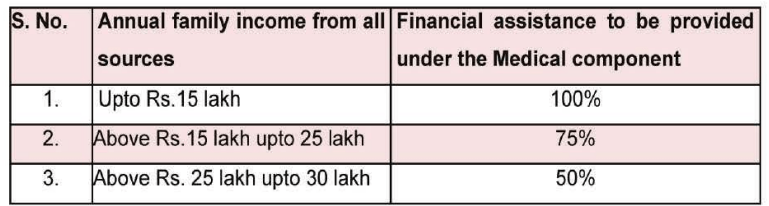 Medical Financial Assistance