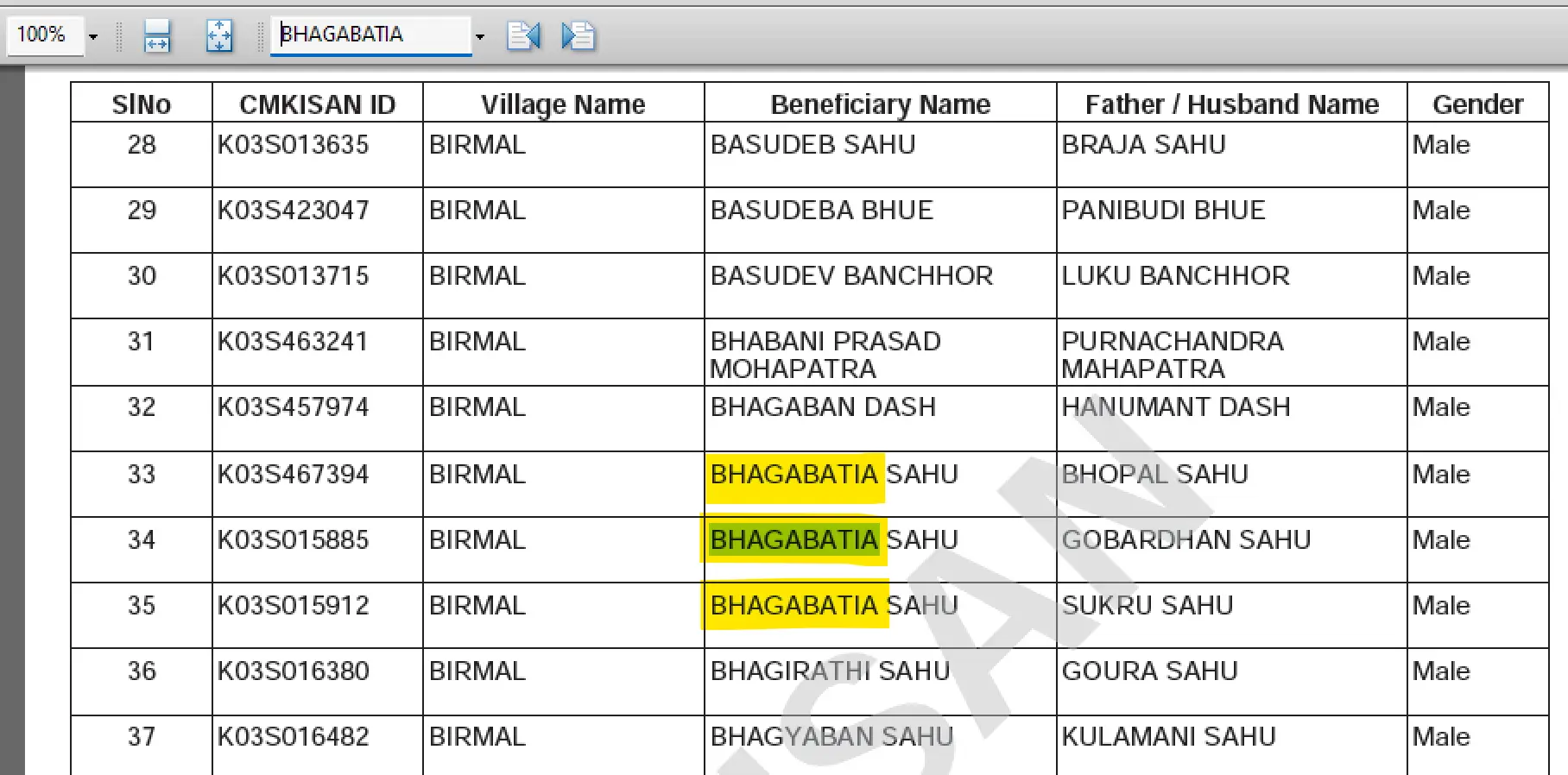 Check Name in CM Kisan List