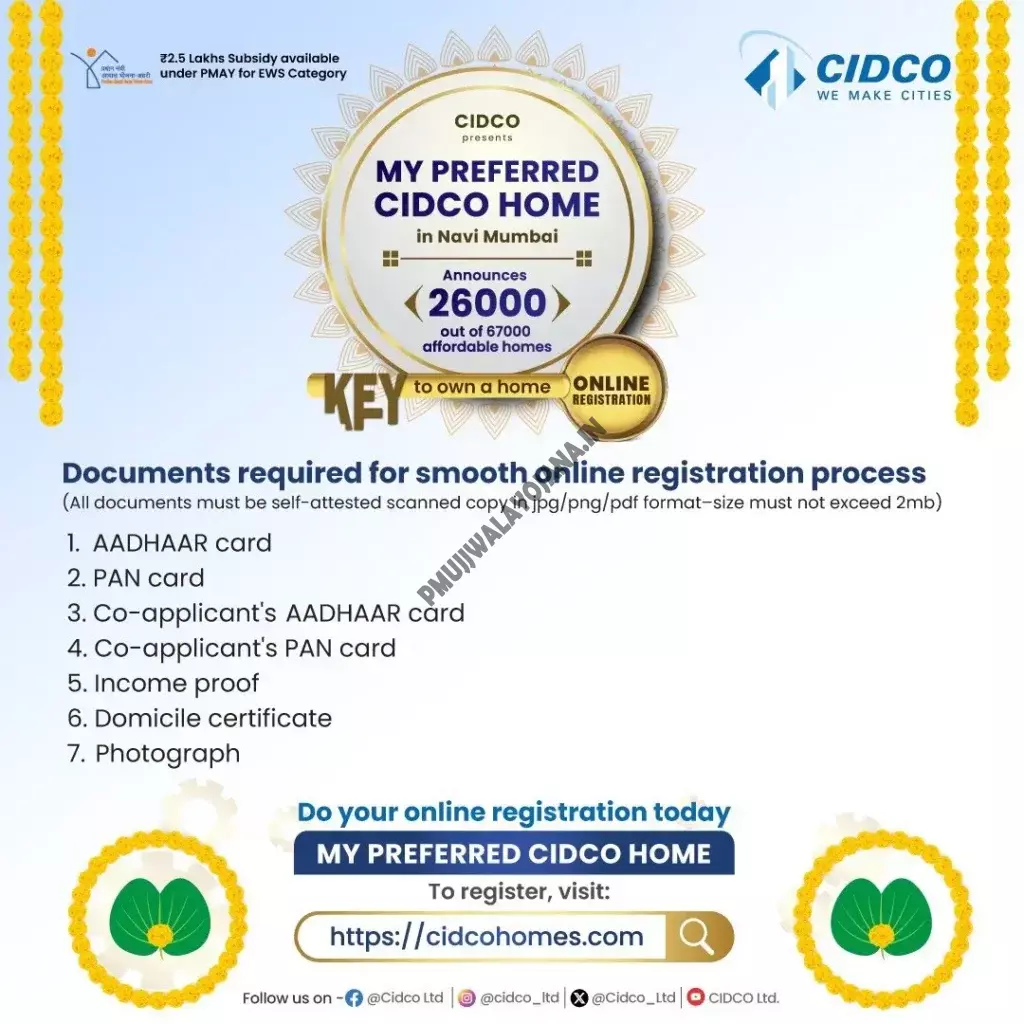 CIDCO