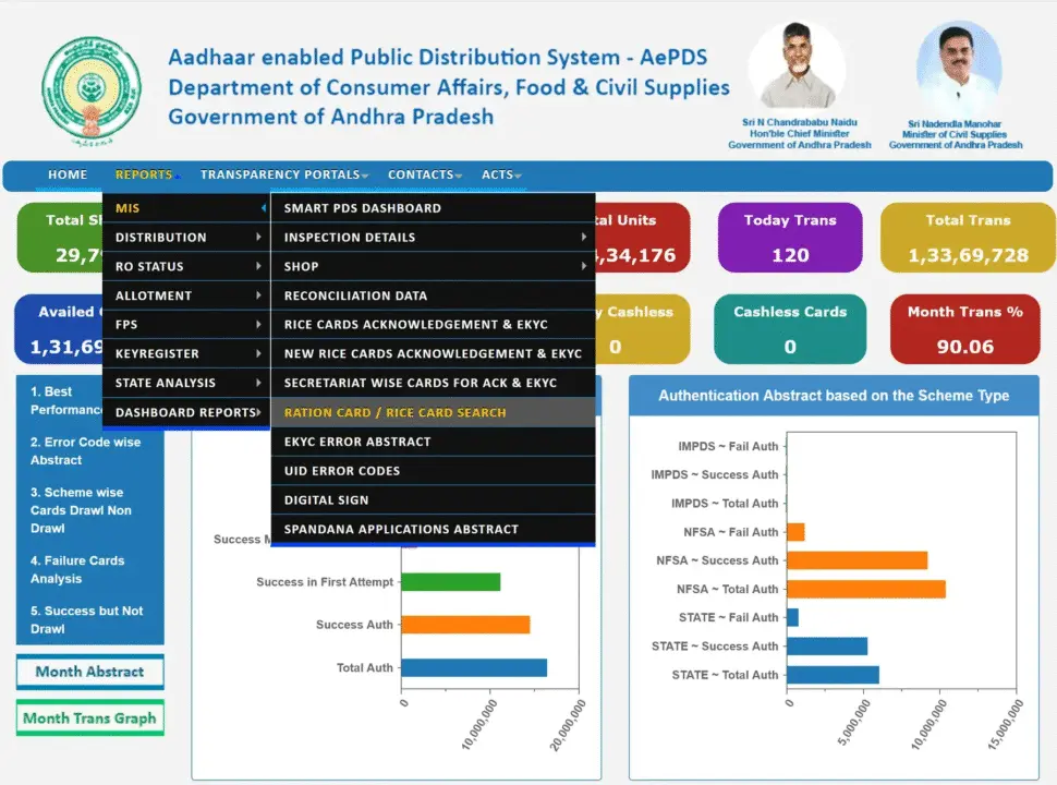 AP Ration Card Portal
