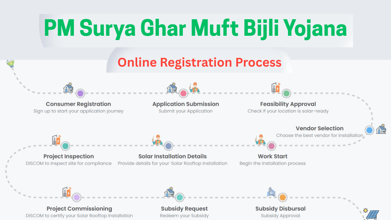 PM Surya Ghar Muft Bijli Yojana