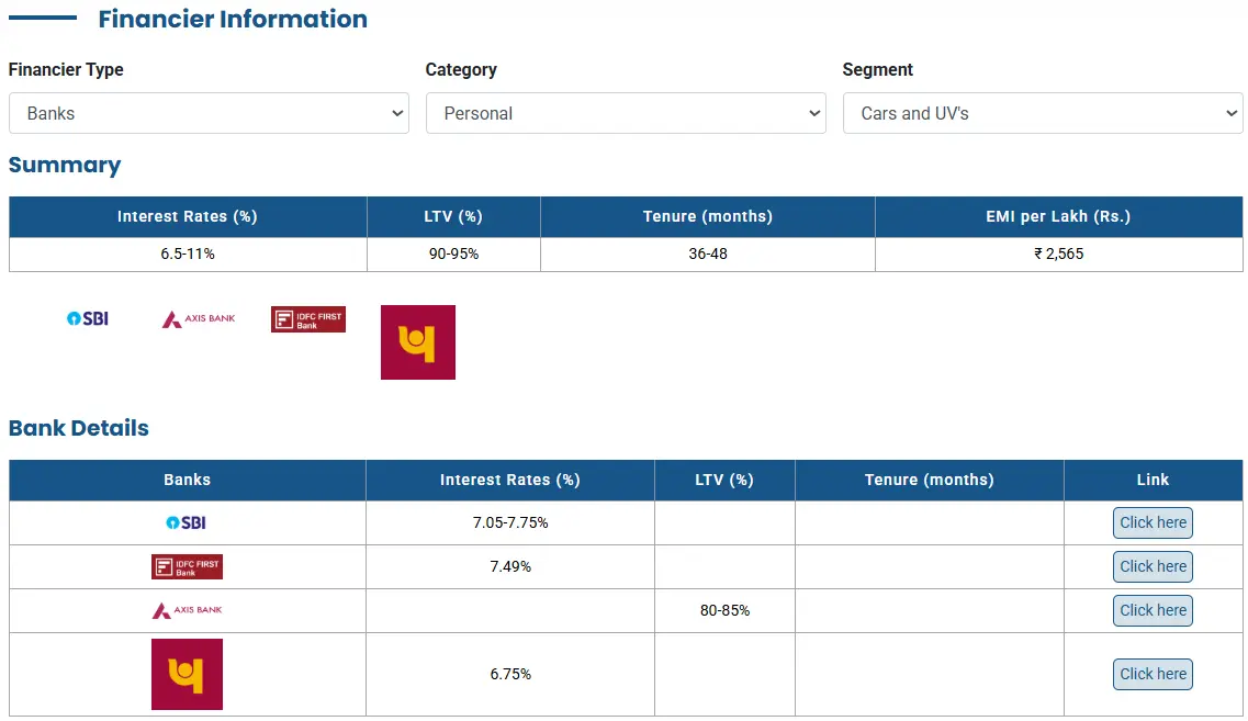 Electric Car Loan Interest Rate