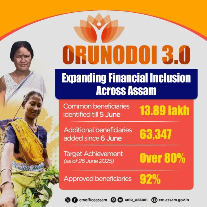 Orunodoi Scheme