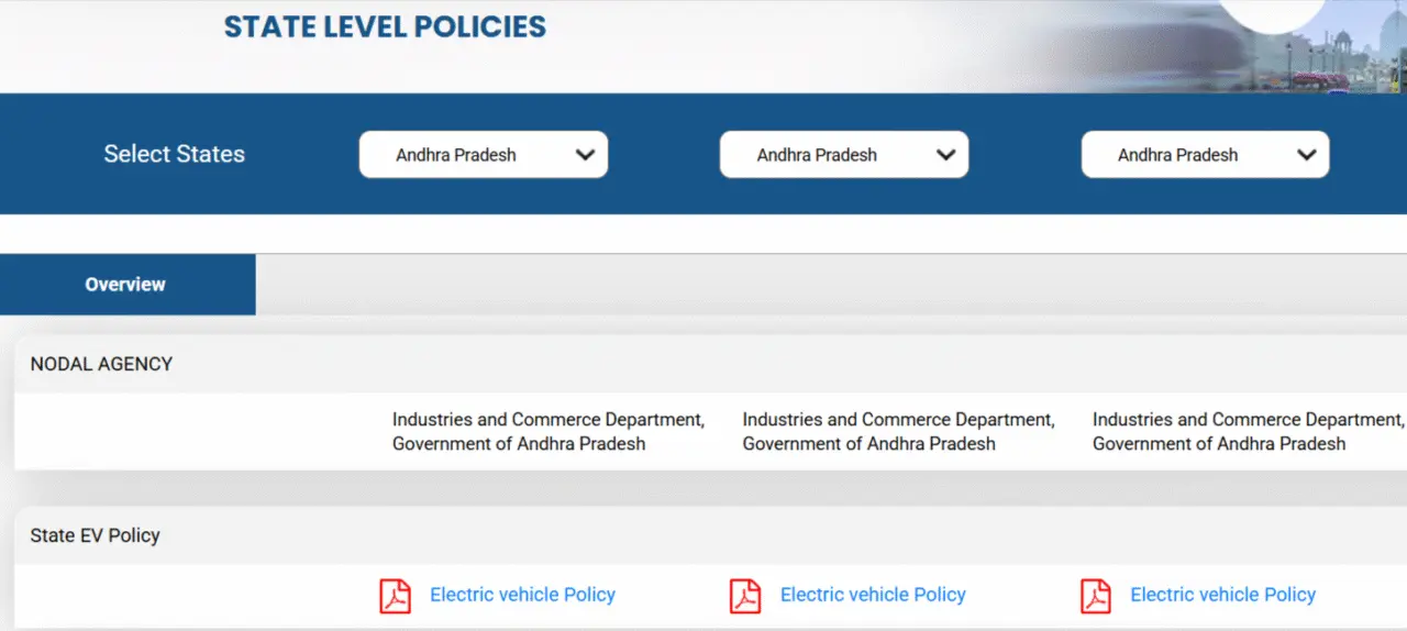 State Level EV Policy