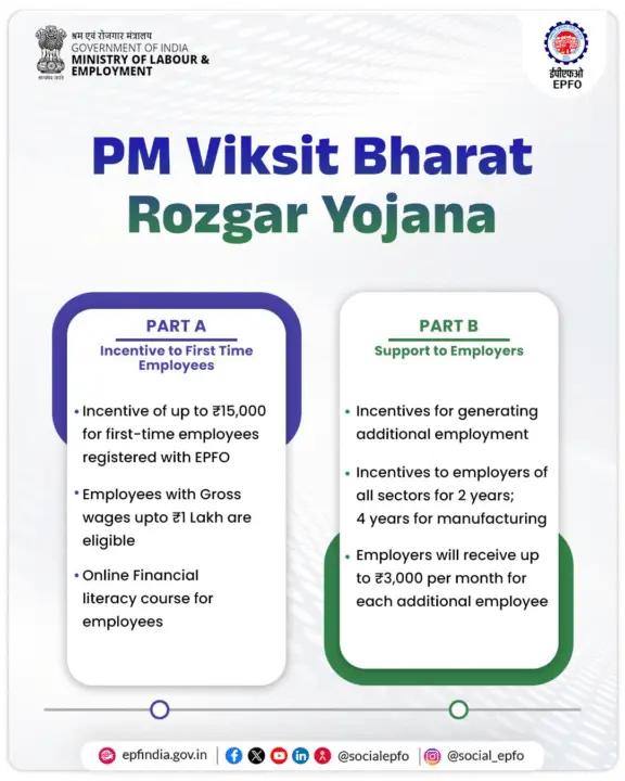 PM Viksit Bharat Rozgar Yojana