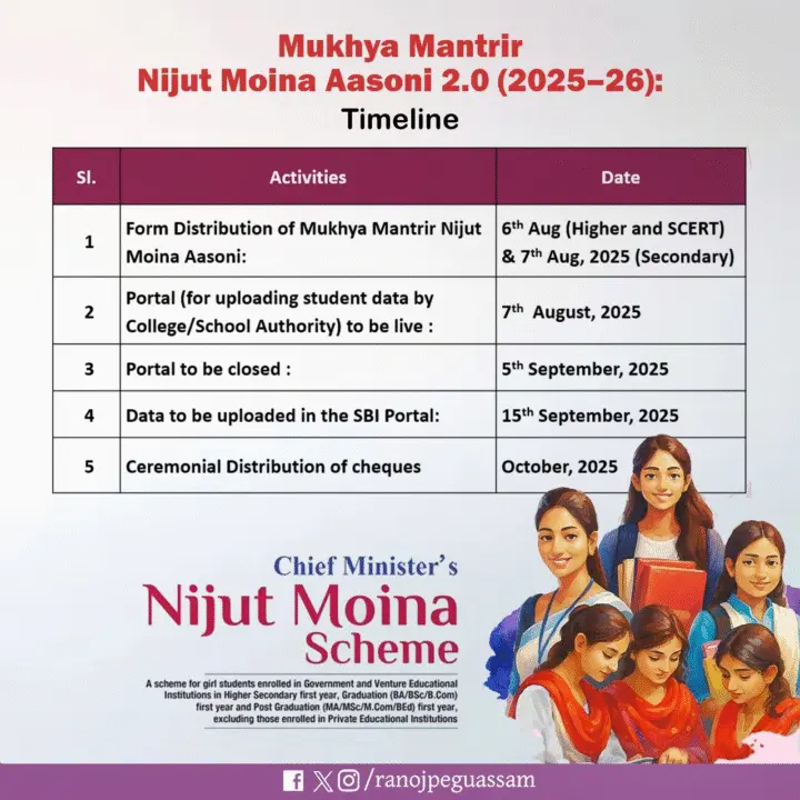 Nijut Moina Aasoni 2.0 Dates